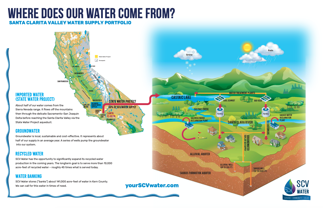 water-sources-santa-clarita-valley-water